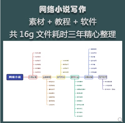 小说写作教程网文网络素材新手签约大纲技巧视频教程指导码字软件